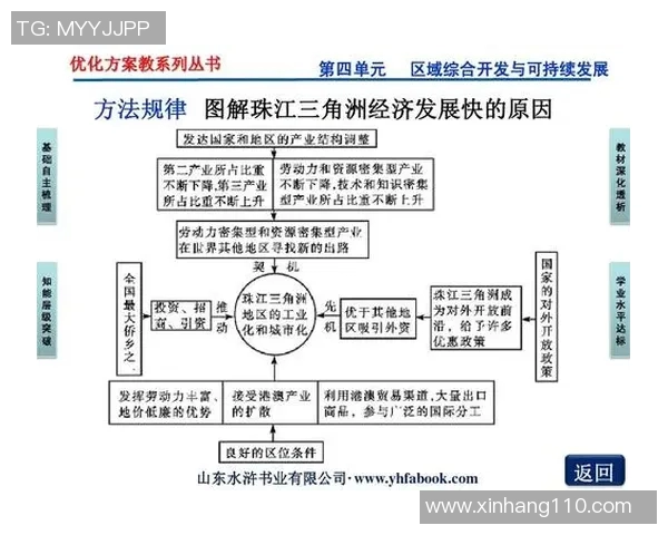 体育PA管理模式创新探索：推动运动健康产业可持续发展的战略路径