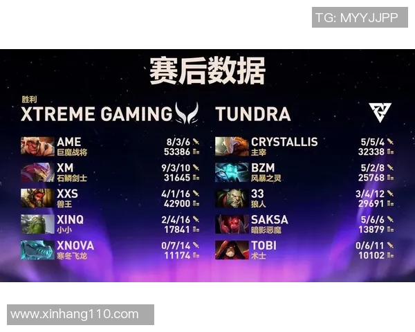 最新DOTA2力量榜单出炉WE战队强势领跑前十名