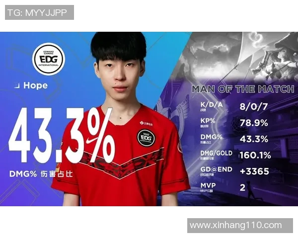 EDG在挑战者杯中的灵活战术分析与表现评估