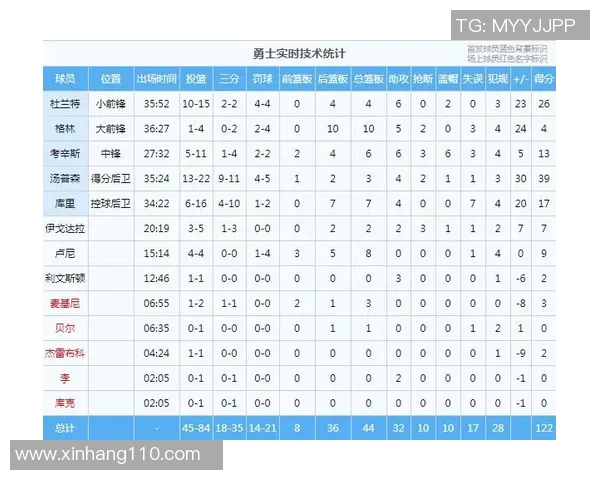 29日火箭与勇士精彩对决视频直播全程回顾与分析
